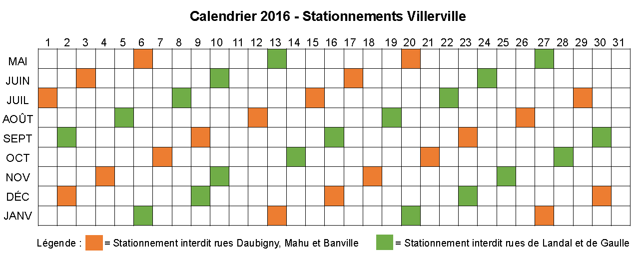 Planning stationnements