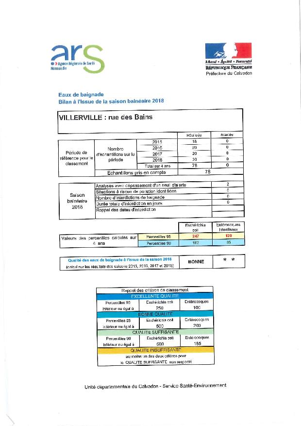 Qualiteeauxdebaignade2018bains